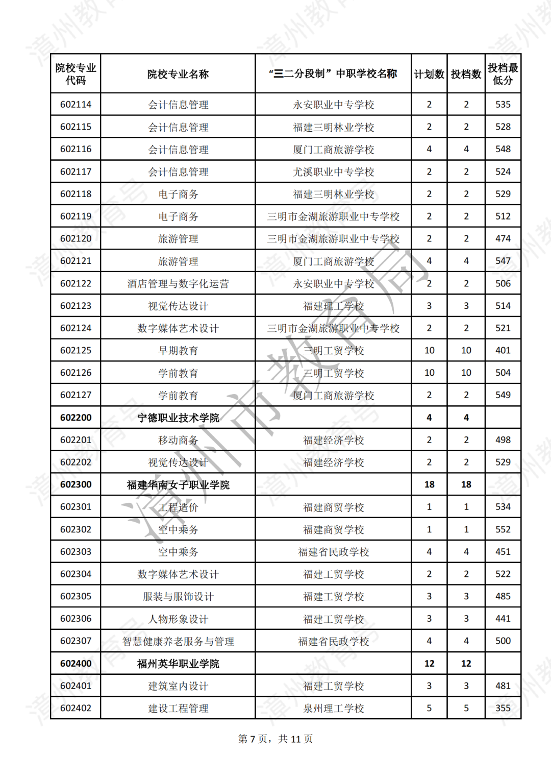 漳州五年專錄取分