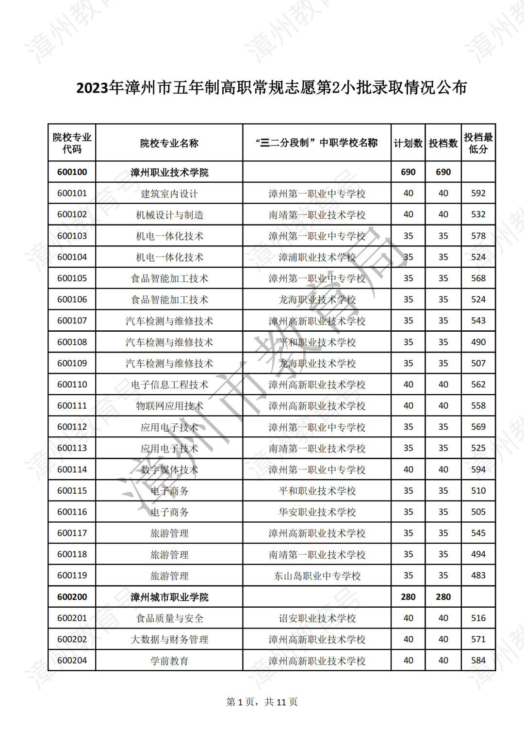 漳州五年專錄取分