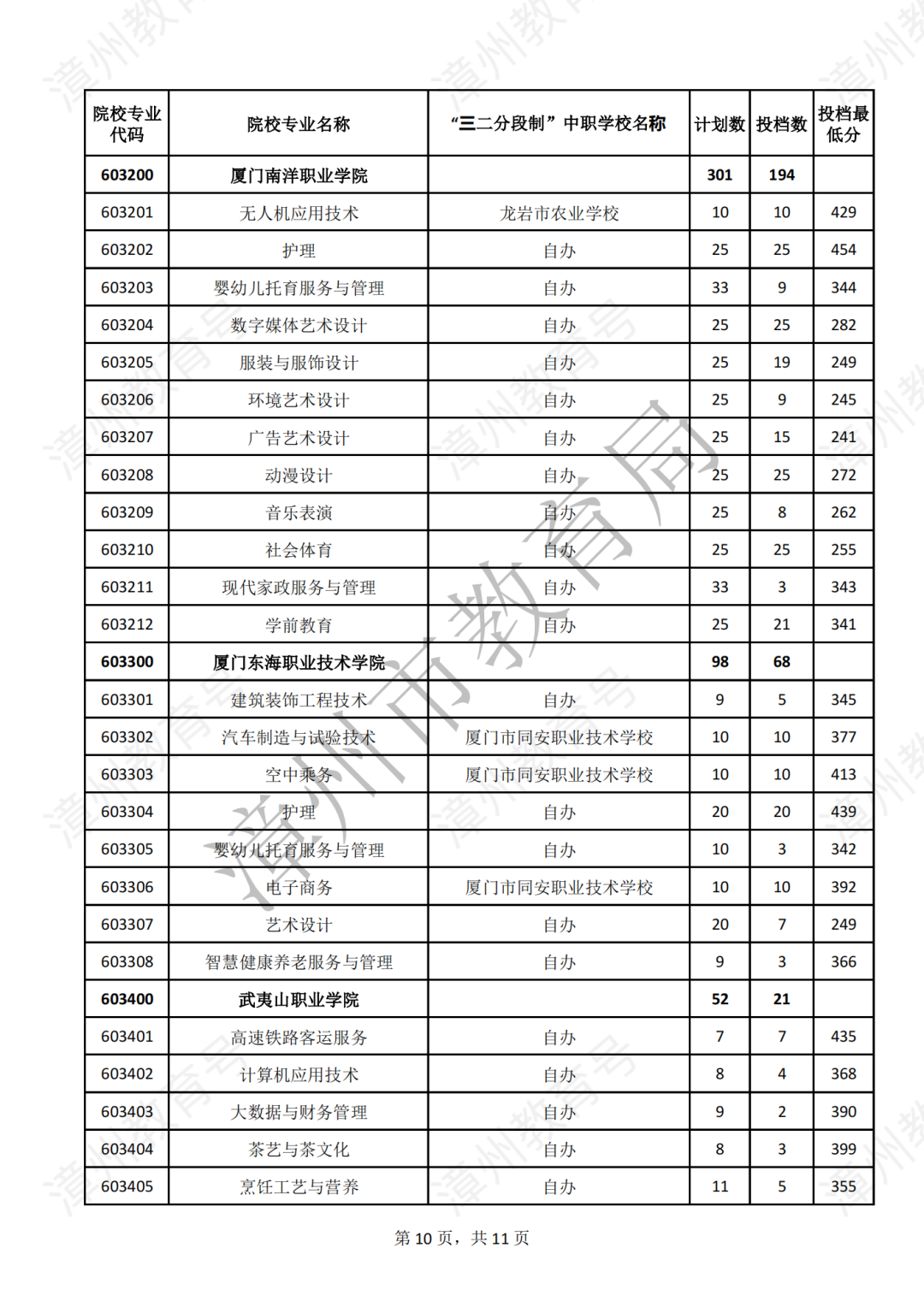 漳州五年專錄取分