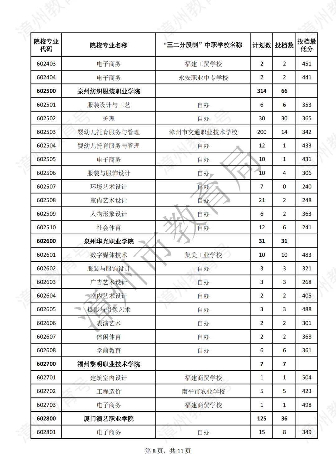 漳州五年專錄取分