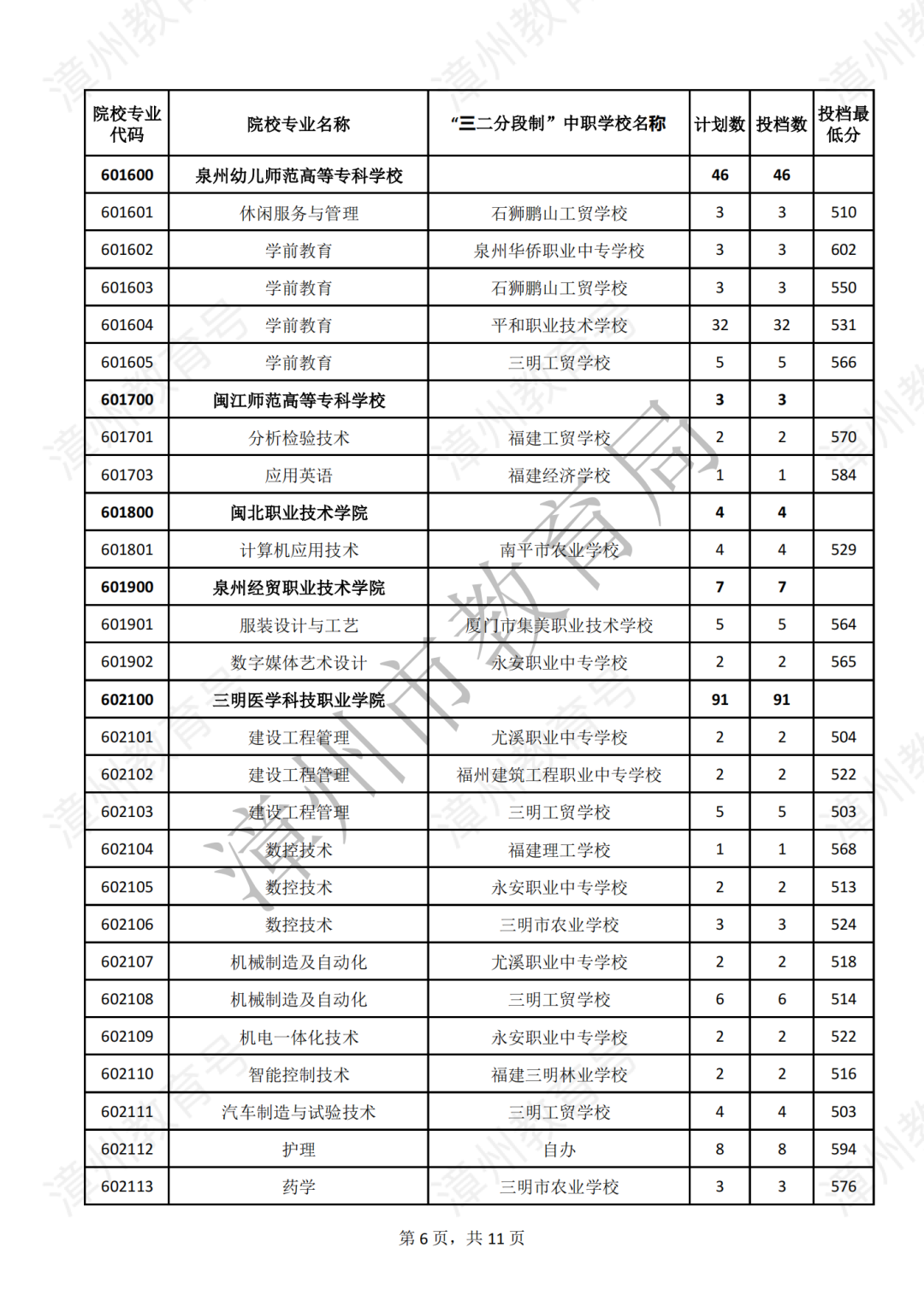 漳州五年專錄取分