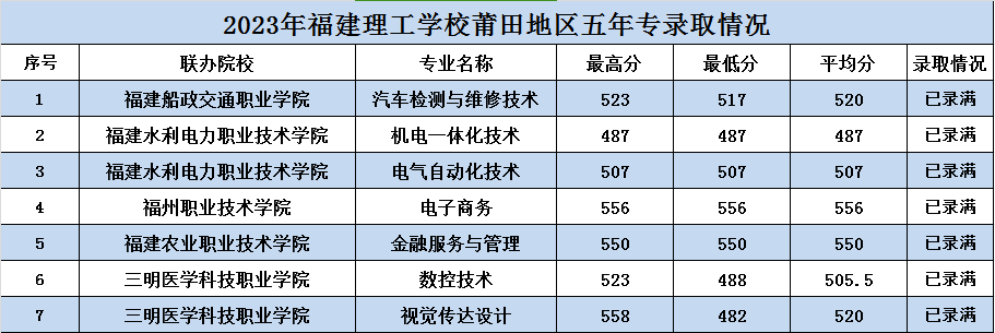 五年專面向寧德