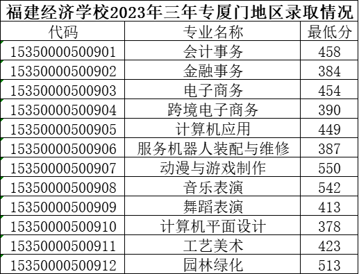 省屬中職