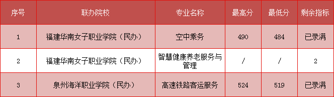 五年制高職(面向三明)