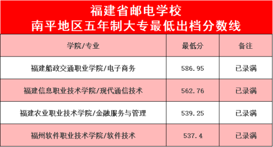 福建郵電學校