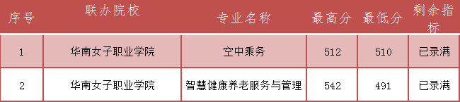 五年制高職(面向平潭)