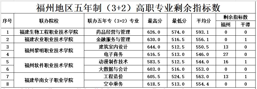 福建商貿學校