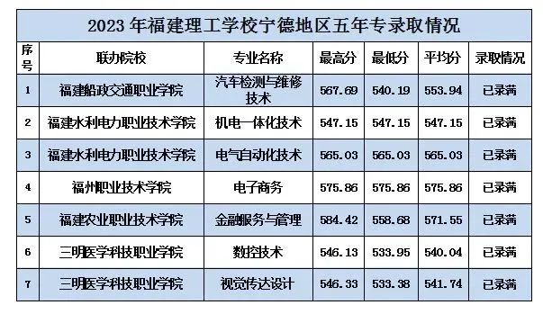 五年專面向寧德