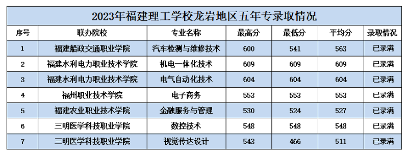 五年專面向龍巖