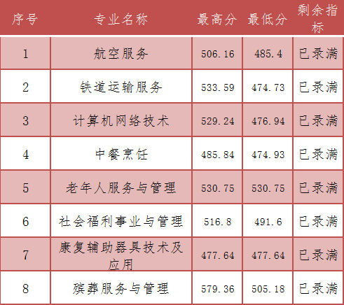 三年制中職(面向南平)