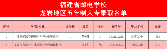 福建郵電學校