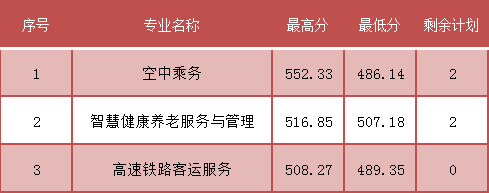 五年制高職(面向寧德)