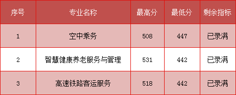 五年制高職(面向莆田)