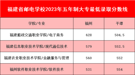 福建郵電學校