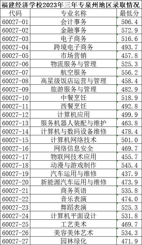 省屬中職