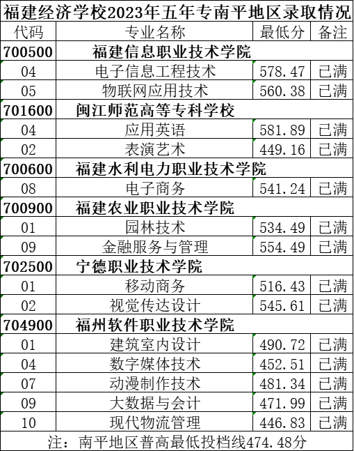 省屬中職