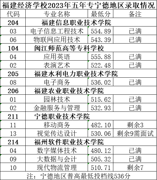 省屬中職
