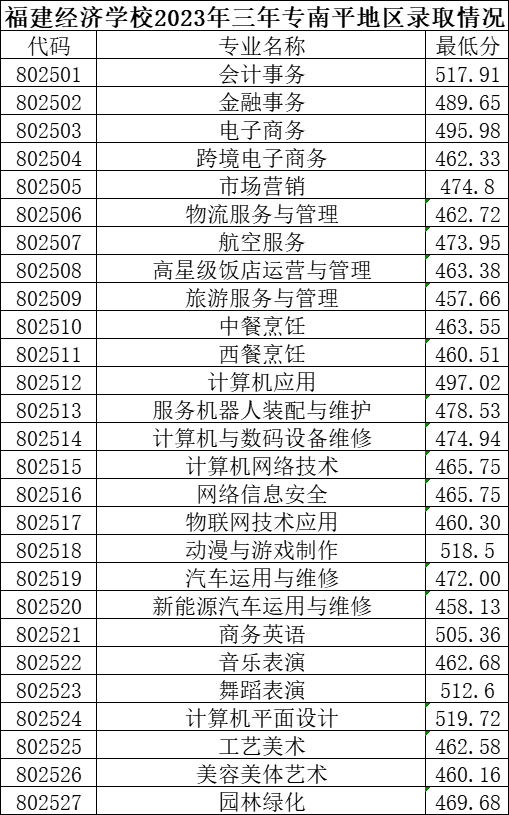 省屬中職