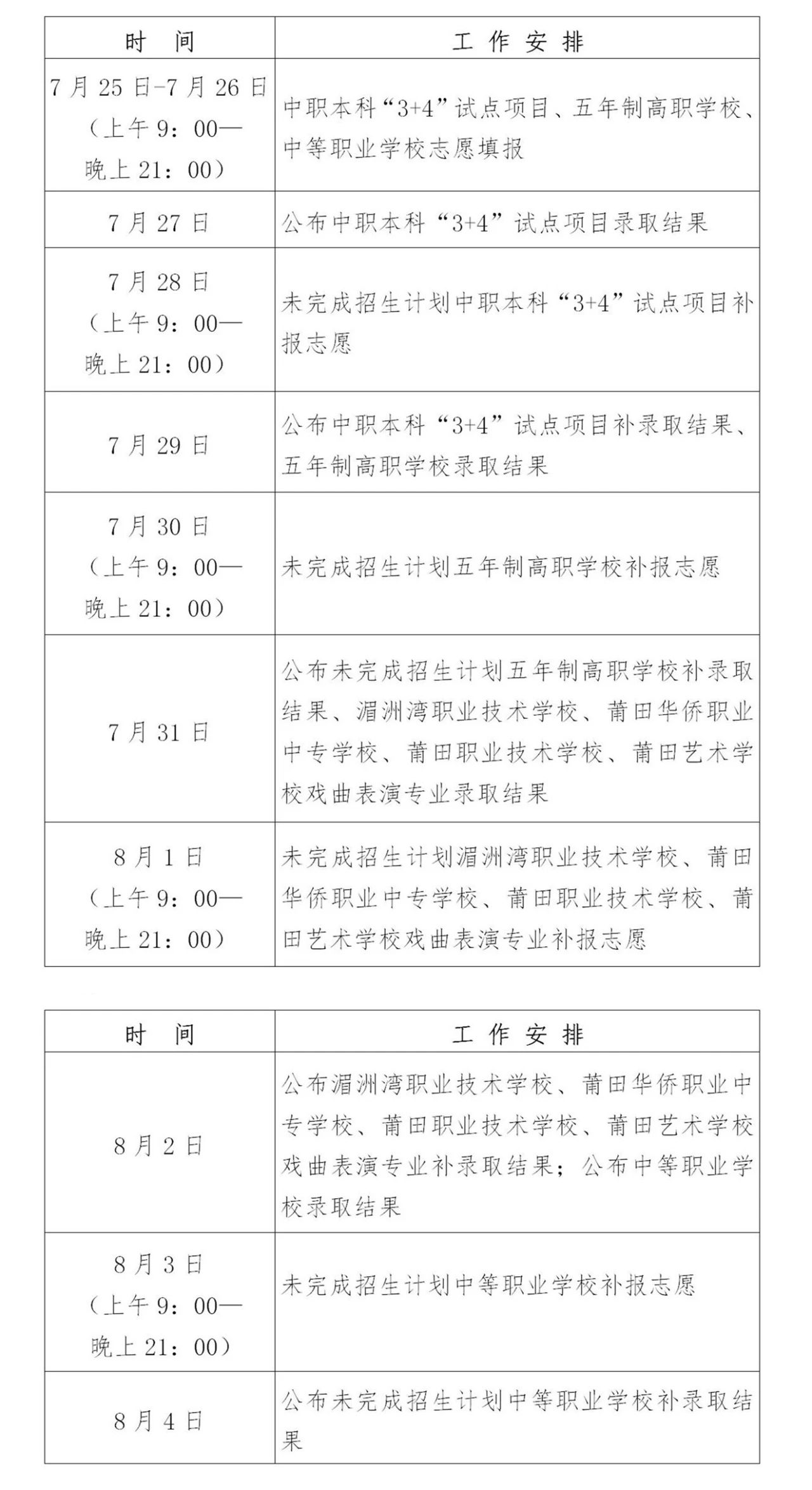 2024年莆田中考中職本科“3+4”試點項目、五年制高職、中等職業(yè)學(xué)校具體招生時間安排