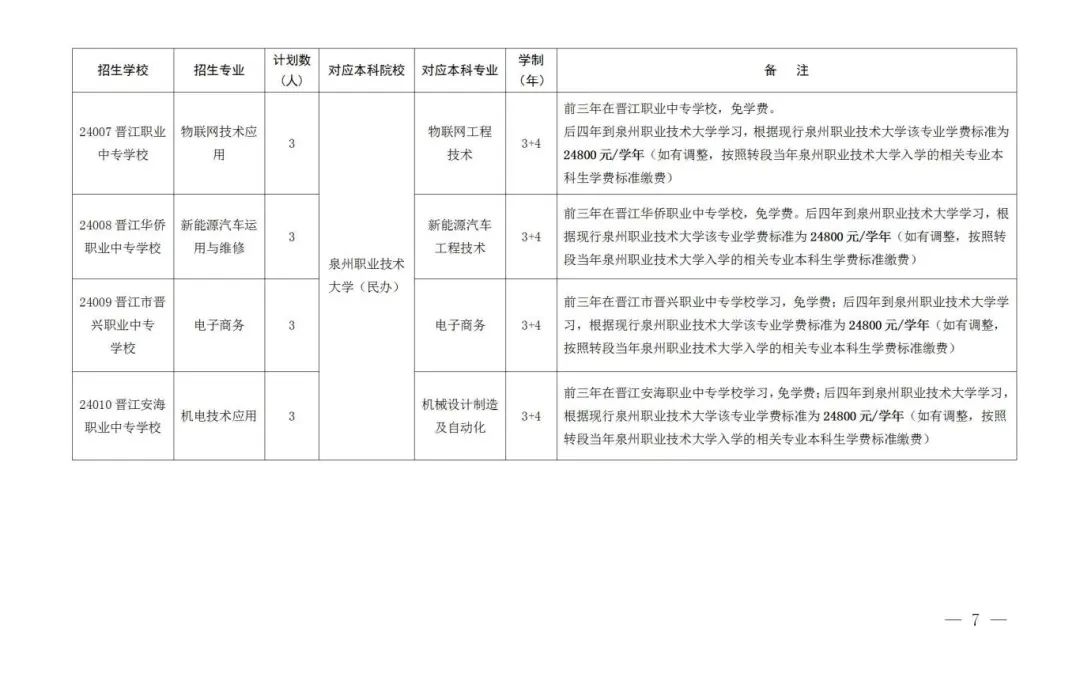 莆田3+4招生計劃