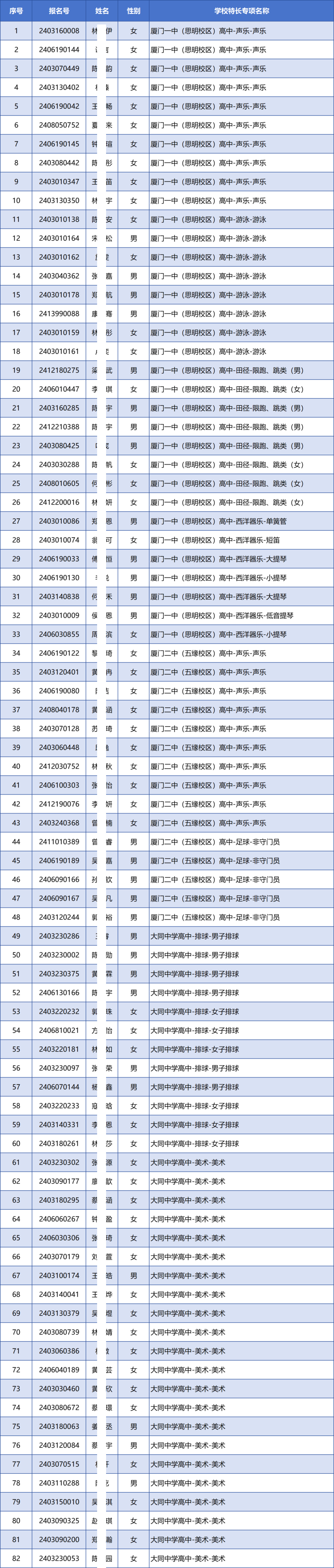 廈門市2024年中招體育藝術類自主招生投檔名單