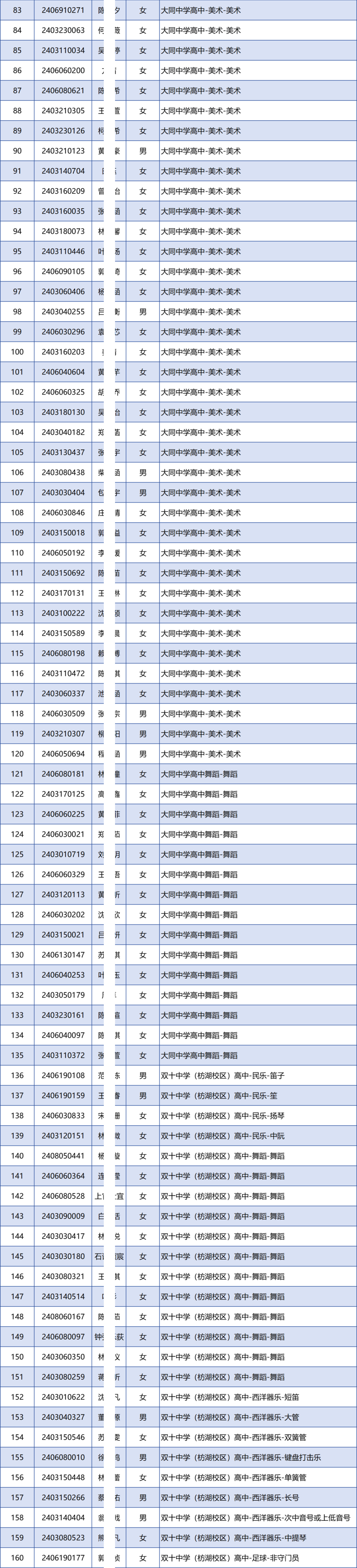 廈門市2024年中招體育藝術類自主招生投檔名單