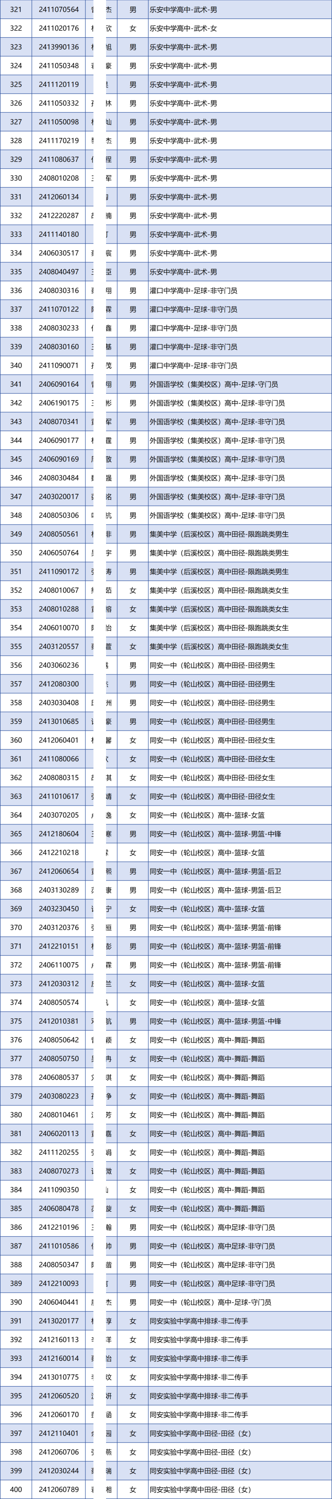 廈門市2024年中招體育藝術類自主招生投檔名單