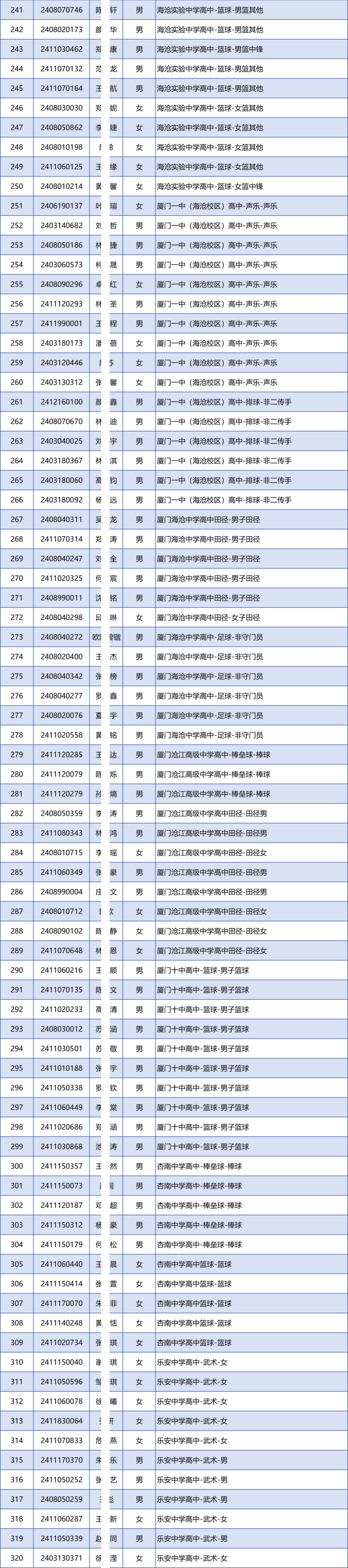 廈門市2024年中招體育藝術類自主招生投檔名單