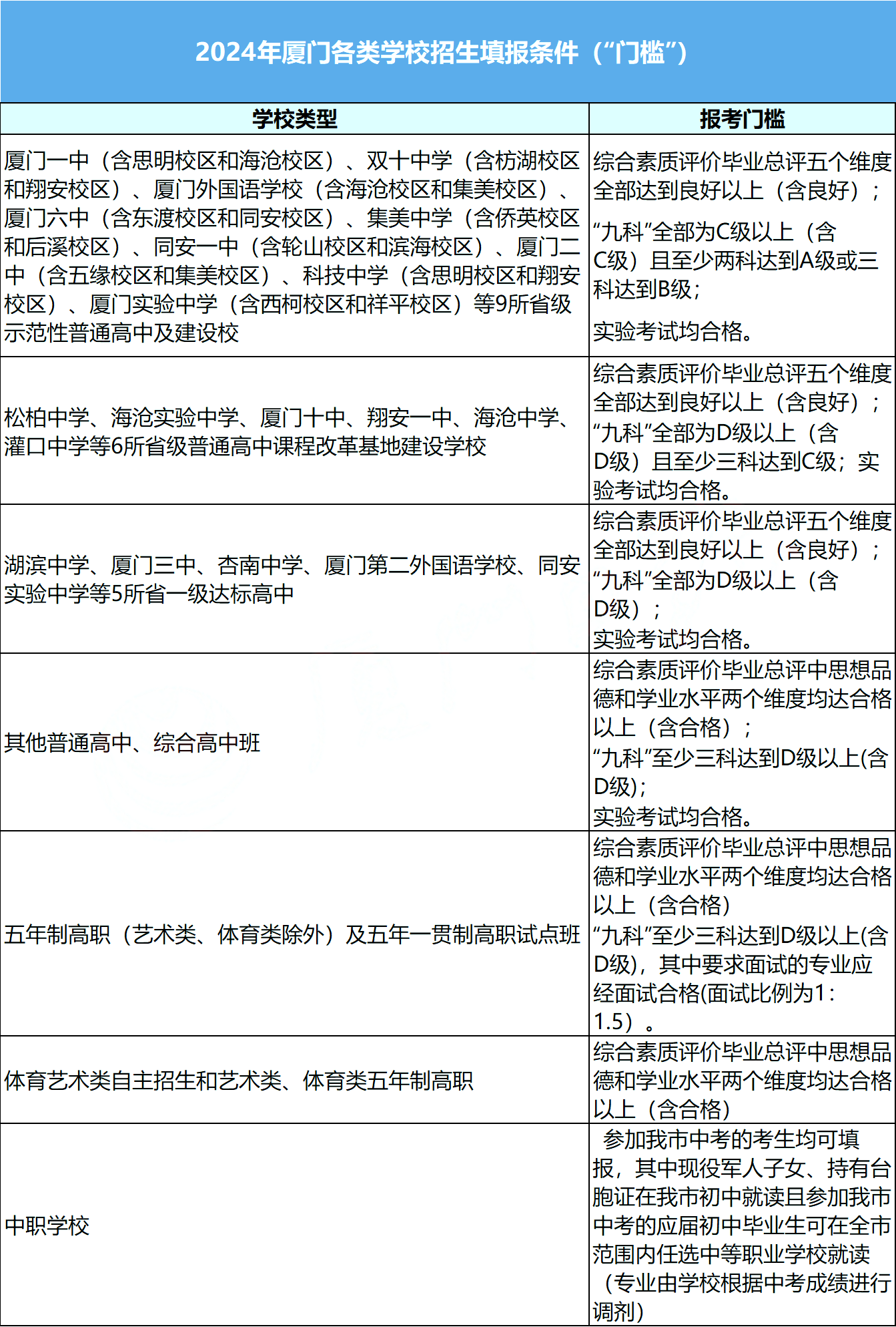 2024年廈門中招普高、定向生錄取線，特長生投檔名單一覽