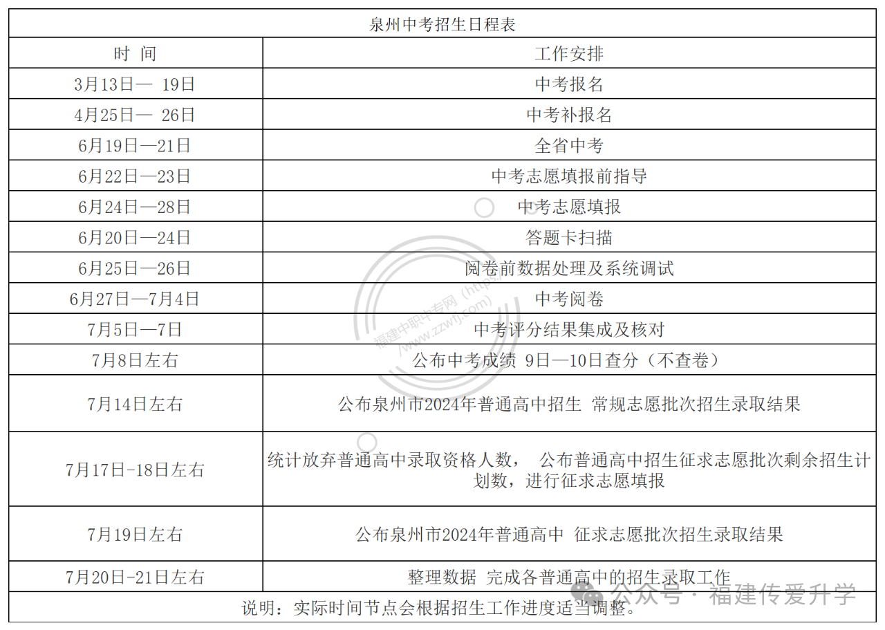 超全!2024年泉州市普通高中招生征求志愿錄取線匯總