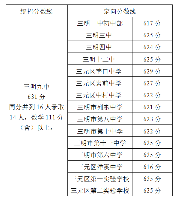 三明九中.png