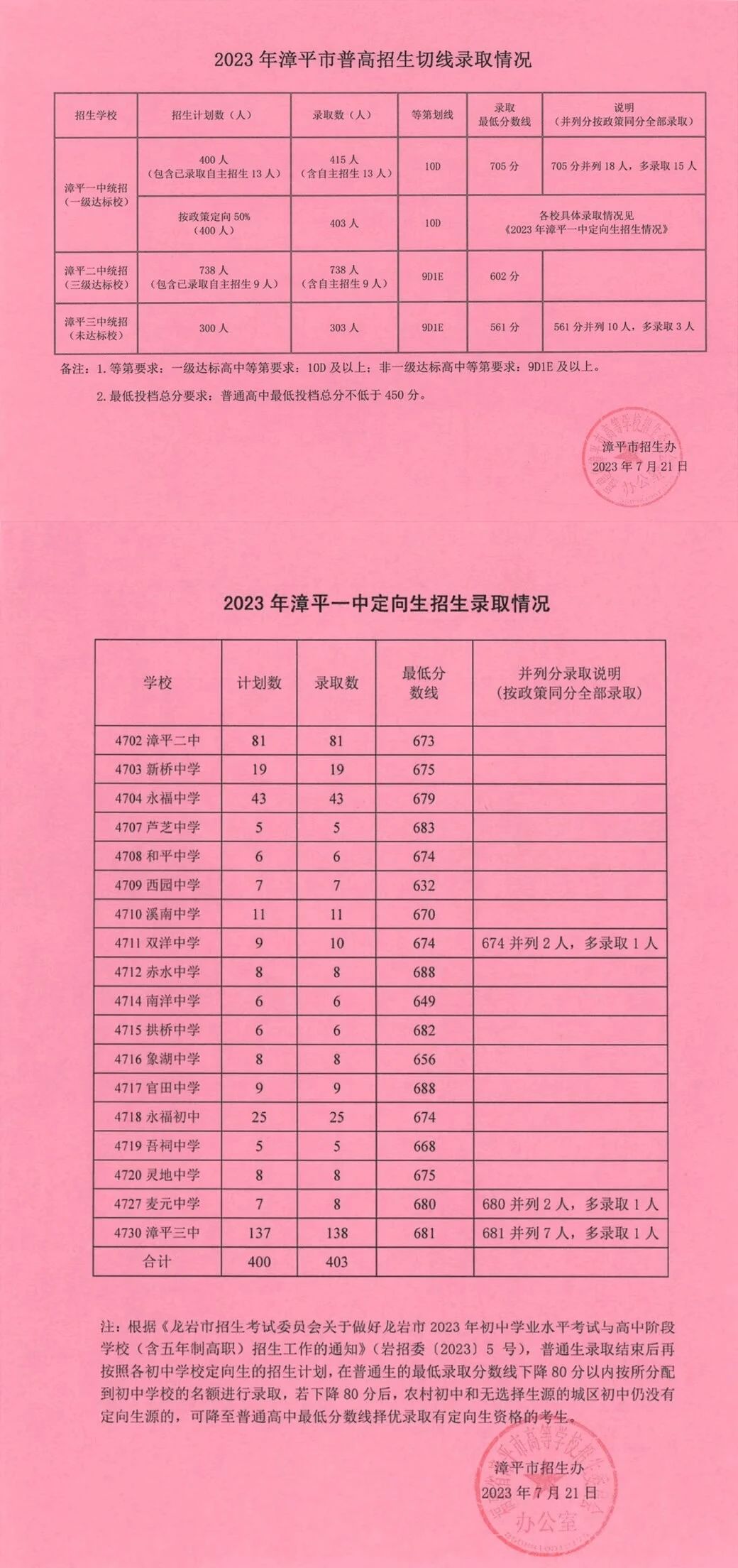 龍巖23年中考錄取線(xiàn)4.jpg