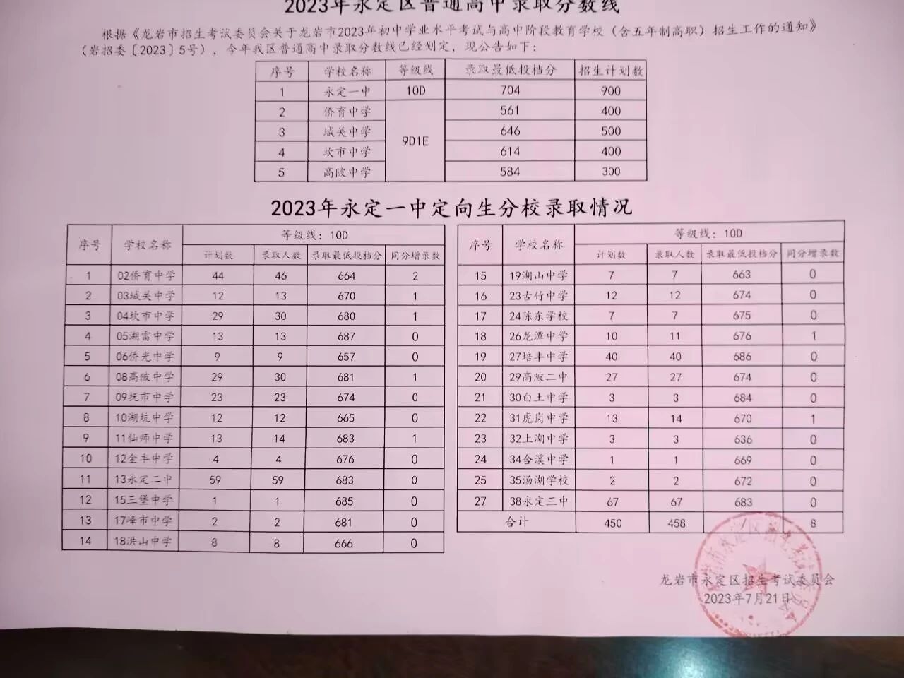 龍巖23年中考錄取線(xiàn)3.jpg