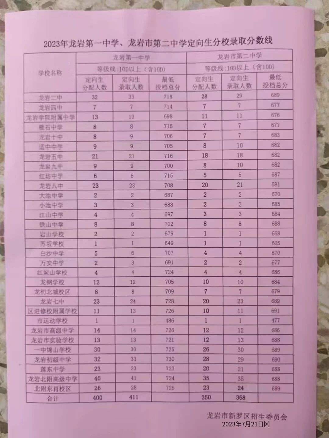 龍巖23年中考錄取線(xiàn)2.jpg