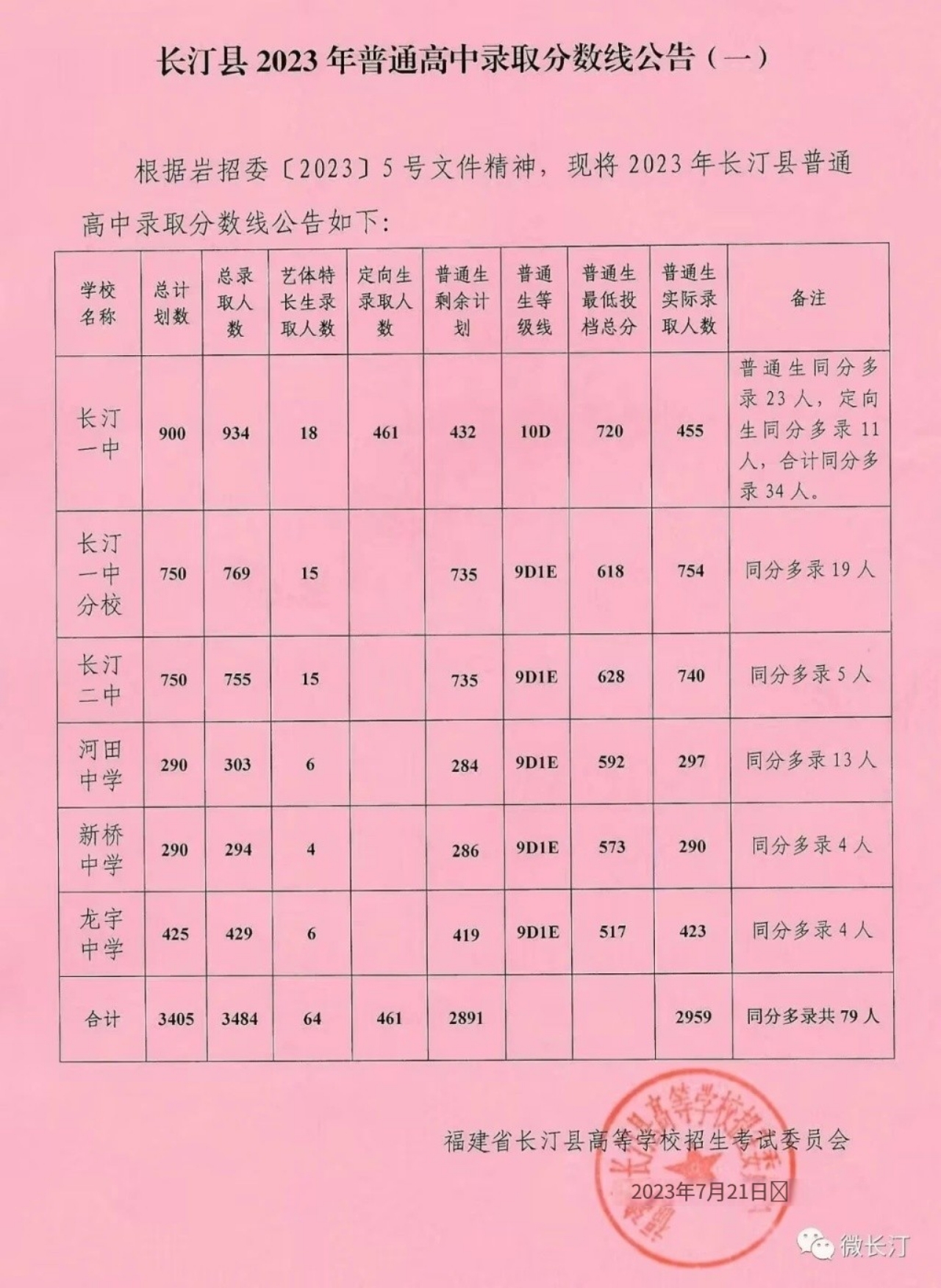 龍巖23年中考錄取線(xiàn)8.jpg