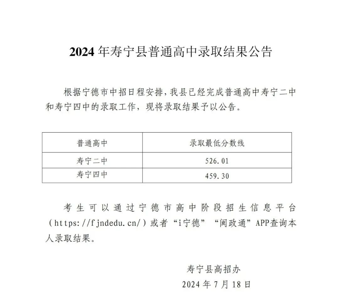 超全！2024年寧德各縣(區、市)普高錄取線匯總！