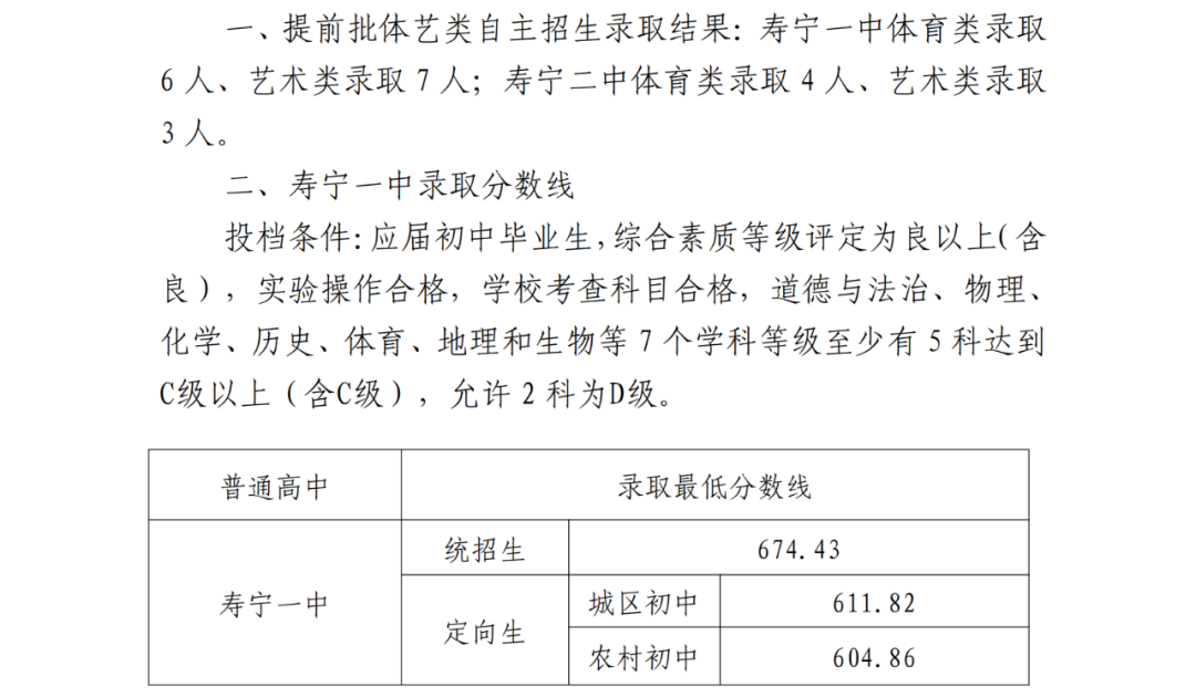 超全！2024年寧德各縣(區、市)普高錄取線匯總！