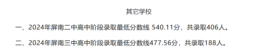 超全！2024年寧德各縣(區、市)普高錄取線匯總！
