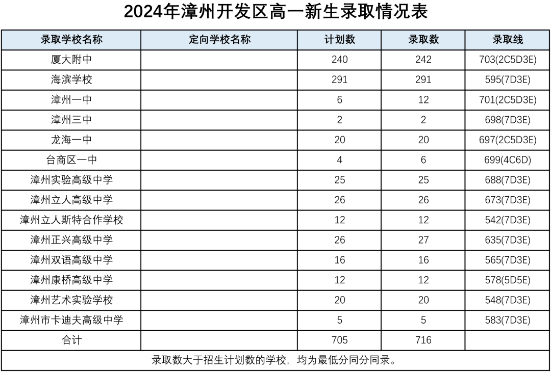漳州開發(fā)區(qū).png