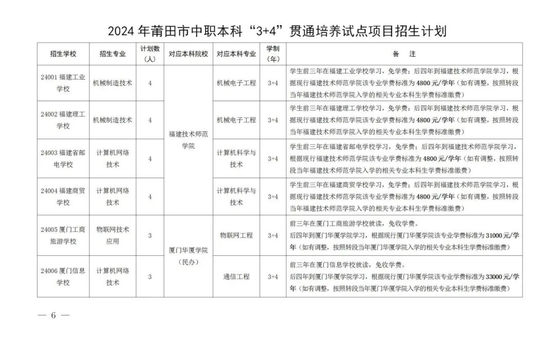 很全！莆田2024年中職3+4、五年專報(bào)考攻略！