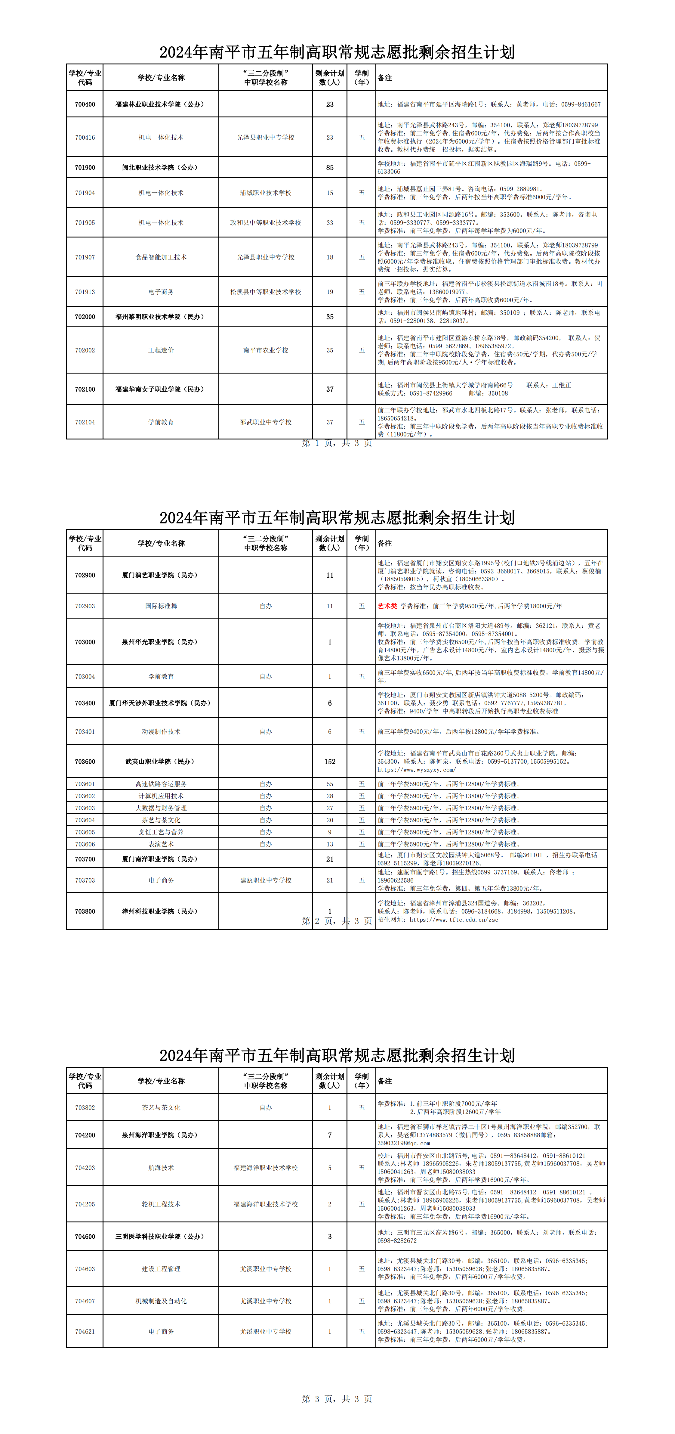 27日補錄取!2024年南平市五年制高職常規志愿批剩余招生計劃公布