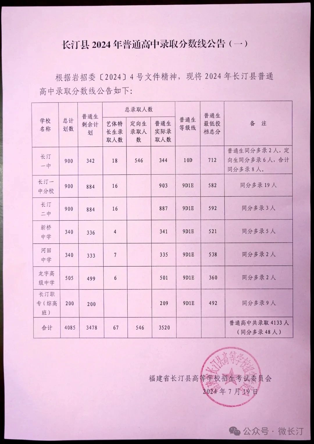 2024年龍巖各縣(市、區)中招普高切線出爐！