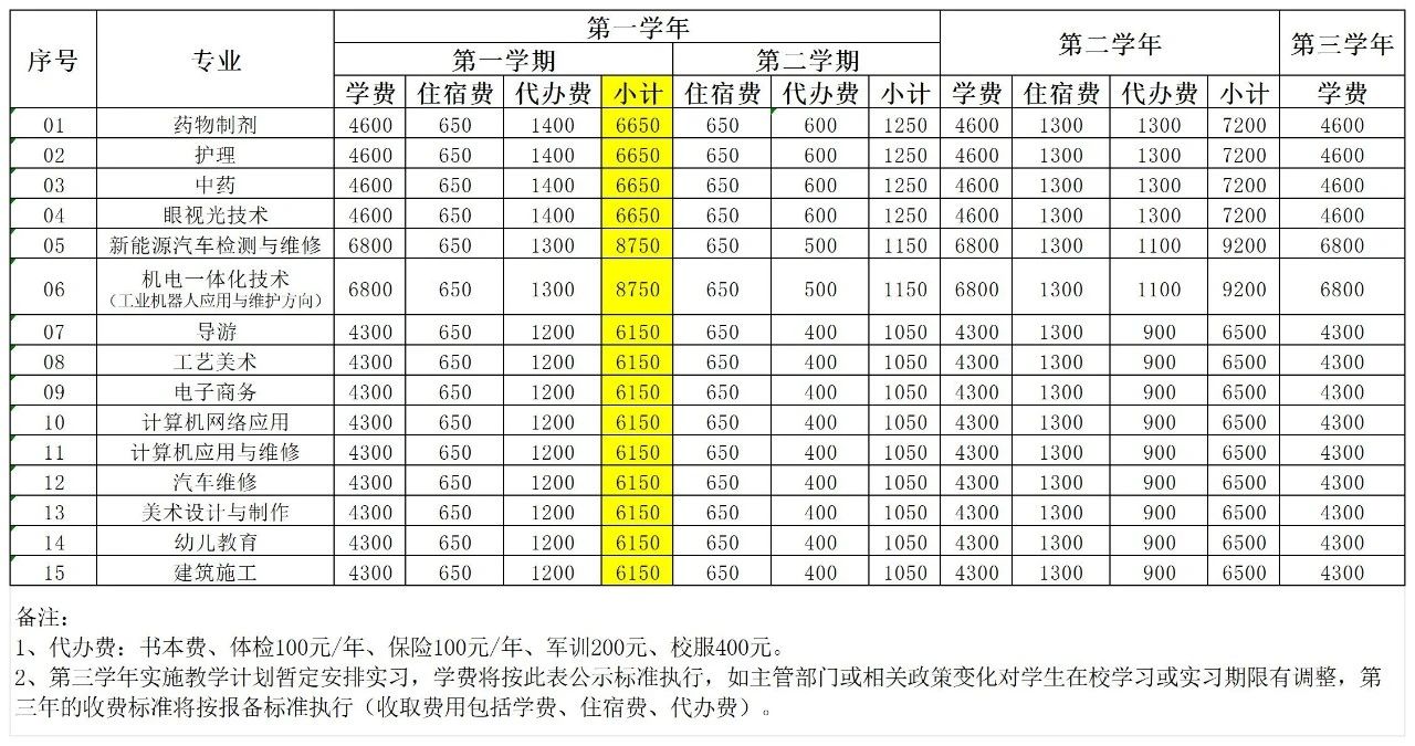 2024泉州城市工程技術學校錄取及注冊通知