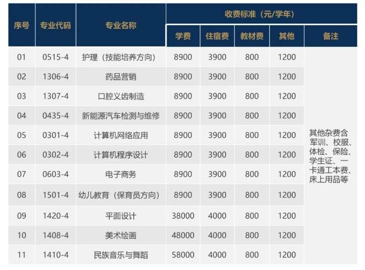 廈門技校 