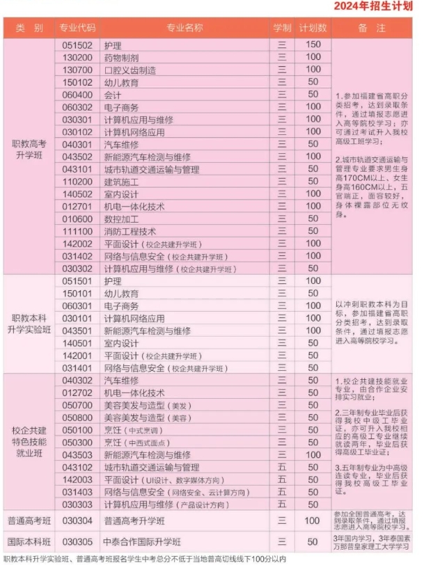 漳州技校 