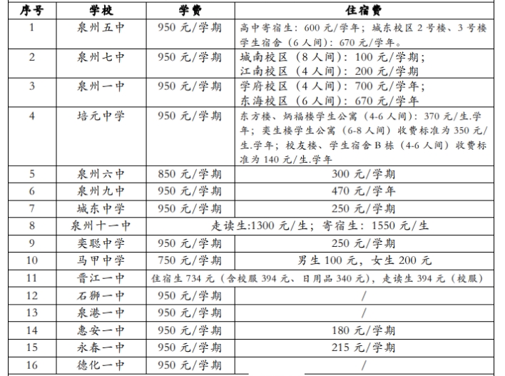 公辦民辦相差50倍?在泉州讀高中到底需要多少錢?