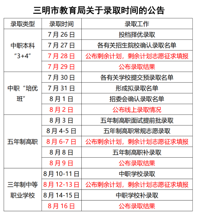 2024年福建中職什么時候出錄取結果?如何查詢?