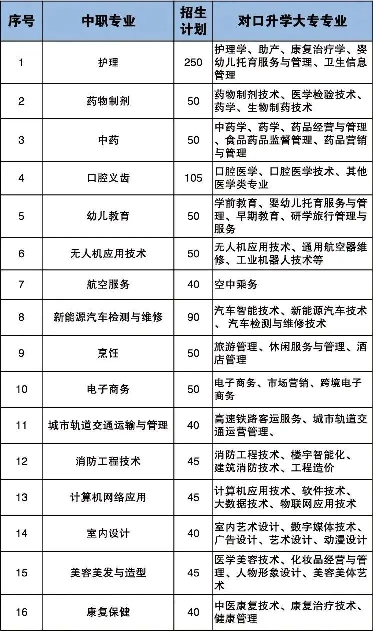 2024年龍巖市人才職業技術學校招生計劃.jpg
