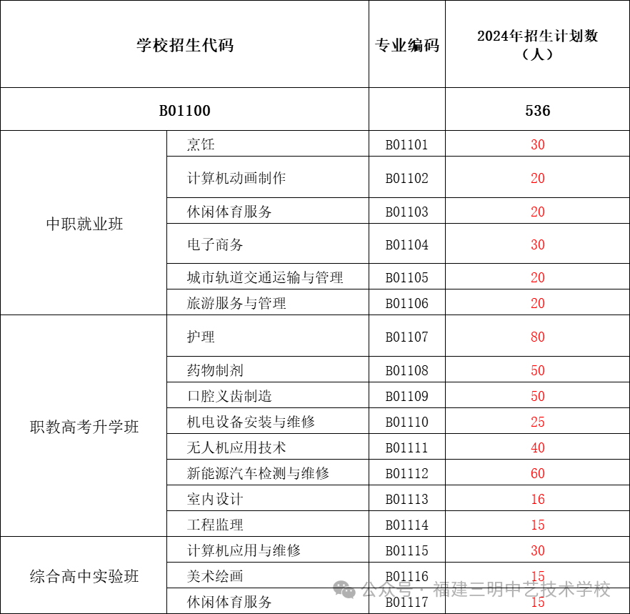 福建三明中藝技術學校2024年中招志愿填報指南！