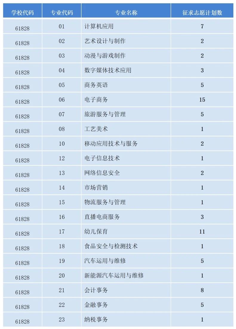 福建省泉州華僑職業中專學校2024年三年專征求志愿填報指南